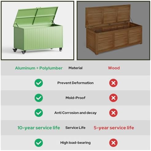 150 Gallon Outdoor Storage Box with Wheels, Metal Deck Boxes,Green - Image 5
