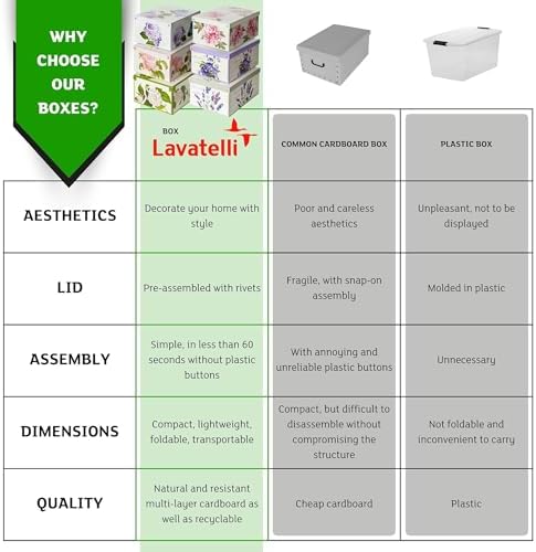 Lavatelli: Storage Box 6 Pack: Large - Flower Mix - Lid & Handles, Decorative Cardboard Organizer, Stack-Fold, Home-Clothes-Linens, 19.7 x 15.4 x 9.4 - Image 6