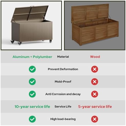 150 Gallon Outdoor Storage Box with Wheels, Metal Deck Boxes,Brown - Image 5