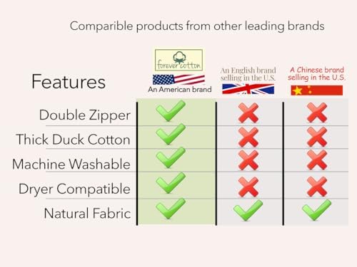 Luxury Cotton Garment Storage Bag, 24x50 Inch, Breathable Washable Reusable, for Hanging Clothes Short Dresses Jackets Suits, Fits 3 Hangers, Zipper Window (1, 24x50x3) - Image 3