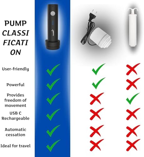 Lavatelli Travel Vacuum Set, USB-C Pump + 12 Bags 40x45 & 40x60 cm - Image 6