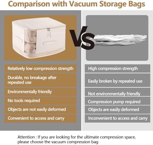 4 Pack Space Saving Comforter Storage Bag with Handle, 3-Layer Compression Blanket Storage Bags Adjustable In 3 Sizes (142L, 107L, 71L), Washable Bedding Organizer For Pillow Duvet Clothing Plush Toy - Image 5