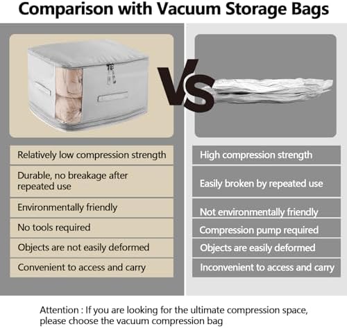 4 Pack Space Saving Comforter Storage Bag with Handle, 3-Layer Compression Blanket Storage Bags Adjustable In 3 Sizes (142L, 107L, 71L), Washable Bedding Organizer For Pillow Duvet Clothing Plush Toy - Image 5