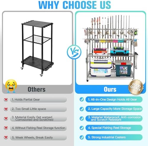 PeBro Fishing Pole Holders, Fishing Rod Holders for Garage, Fishing Rod Holder for Fishing Rod Tackle Box Reel Storage, All-In-One Fishing Rod Rack with Hooks and Wheels - Image 6