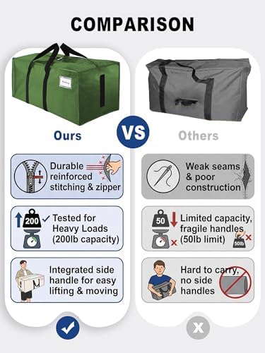 HOMESURE Supports 200lbs Heavy Duty Moving Bags - Strong Zipper & Wrap-Around Handles - Water-Resistant Storage Totes, Durable Alternative to Moving Boxes- 12 Pack -Multi-Color System for Easy Sorting - Image 3
