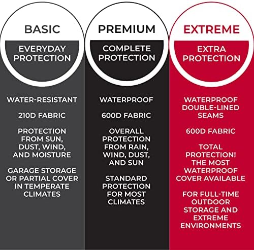 Tough Cover Zero-Turn Mower Cover, Premium 600D, Waterproof, Black - Image 2
