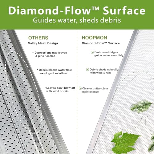 6 Inch Gutter Guard, 100% Stainless Steel Micro-Mesh Screen - Image 3
