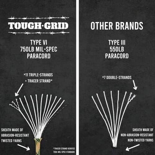 TOUGH-GRID 750 Paracord, 100% Nylon, Made in USA, Type IV Mil-Spec Cord - Image 2