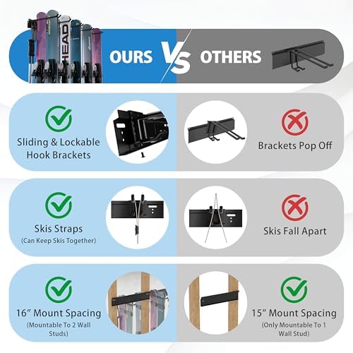 USA Based Ski Rack Wall Mount, Holds 10 Pairs for Ski Storage Rack, Snowboard Hanger & Ski Holders for Wall Storage Racks for Garage, Ski Hangers for Wall Holds Up to 125lbs, 5 Hooks Black - Image 3