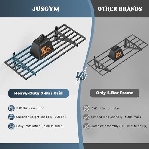 Jusgym 2 Pack Wall Mounted Garage Shelving with 8 Hooks, 1.5x4ft, 500lbs - Image 3