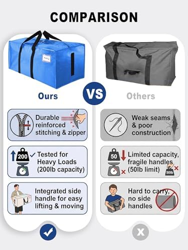HOMESURE Supports 200lbs Heavy Duty Moving Bags - Strong Zipper & Wrap-Around Handles - Water-Resistant Storage Totes, Durable Alternative to Moving Boxes - 12 Pack - Sky Blue - Image 3
