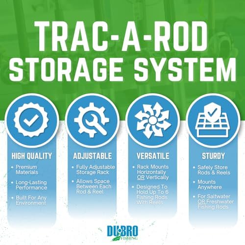 DU-BRO Fishing 1080 Trac-A-Rod Storage System, 2 ft, Silver/Black - Image 2