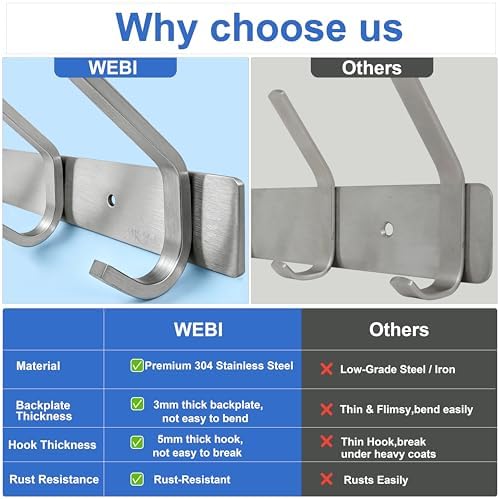 WEBI Heavy Duty 24 Inch SUS 304 Coat Bath Towel Hook Hanger Rail Bar with 8 Hooks,Brushed Finish,for Bedroom,Foyers,Hallways Home Office Storage Organization, C-CBG08 - Image 5
