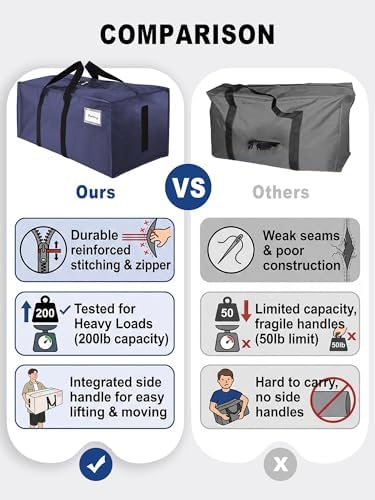 HOMESURE Supports 200lbs Heavy Duty Moving Bags - Strong Zipper & Wrap-Around Handles - Water-Resistant Storage Totes, Durable Alternative to Moving Boxes - 40 Pack - Blue - Image 3