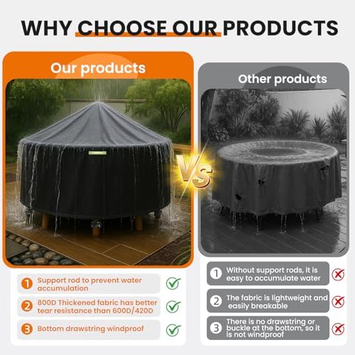 64 Inch Round Patio Furniture Covers with Support Pole - Image 4